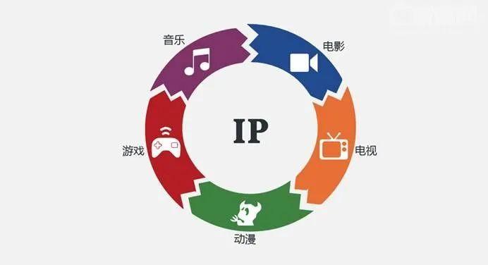 意外下架難掩IP光芒 從《如懿傳》《延禧攻略》看動漫設(shè)計與開發(fā)的商業(yè)模式奇跡