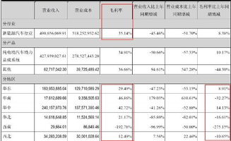 越博動力業績變臉記 連續六年現金凈流出與財務數據出入遭問詢