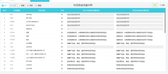 用友財(cái)務(wù)管理軟件咨詢 賦能企業(yè)財(cái)務(wù)數(shù)字化轉(zhuǎn)型的專業(yè)指南
