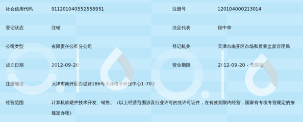 浪潮軟件集團天津分公司 驅動技術創新，引領計算機軟硬件開發新浪潮