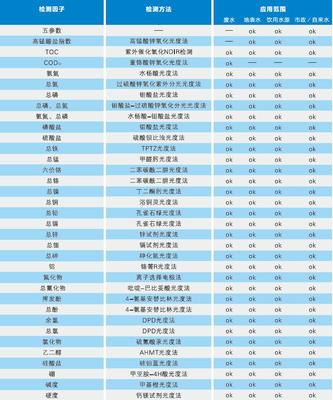 探索意大利希思迪MicroMac C水質(zhì)分析儀的性能和應(yīng)用